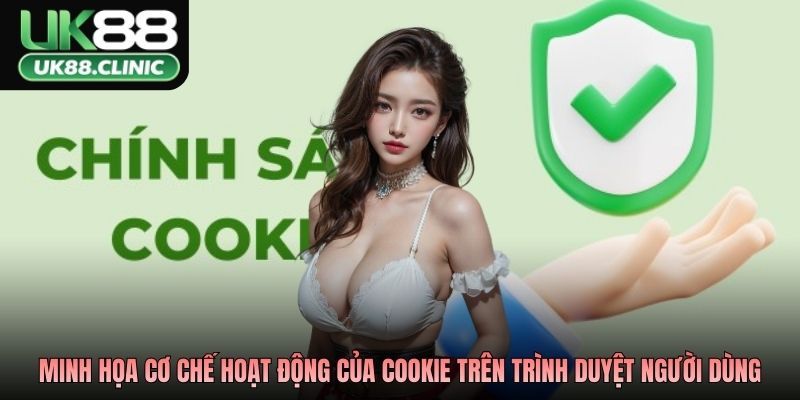 Minh họa cơ chế hoạt động của cookie trên trình duyệt người dùng